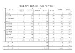 （資料）(PDF:163KB)