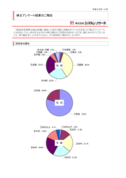 株主アンケート結果のご報告