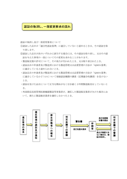 認証の取消し、一部変更要求の流れ