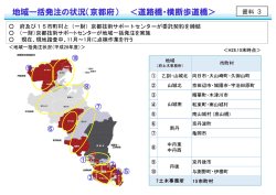 組織図 ごあいさつ 理念