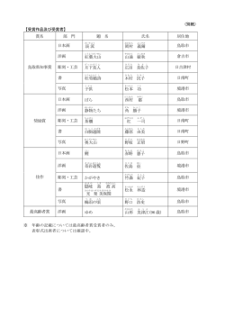 （別紙） 【受賞作品及び受賞者】 賞名 部 門 題 名 氏名 居住地 鳥取県