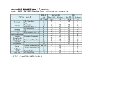 Effector製品 動作確認済みアプリケーション