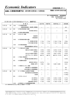 Economic Indicators 定例経済指標レポート