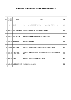 平成28年度 公募型プロポーザル運用委員会開催結果一覧