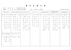 議 会 役 職 名 簿