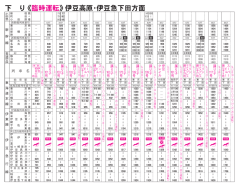 下 り - 伊豆急行