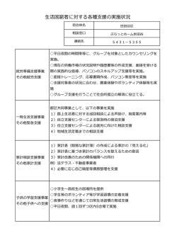 実施状況（世田谷区）(PDF:248KB)