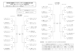 第38回 新潟県ミニバスケットボール大会組み合わせ表