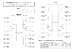 第38回 新潟県ミニバスケットボール大会組み合わせ表