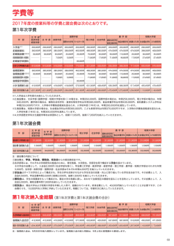 学費等 - 龍谷大学