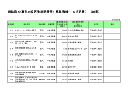 消防局 公募型比較見積(消防署等) 募集情報（中央消防署） （結果）