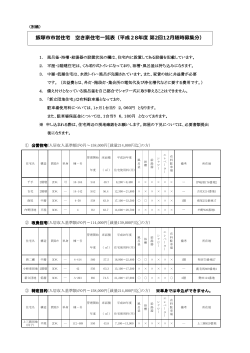 飯塚市市営住宅 空き家住宅一覧表（平成28年度第2回12月随時募集分）