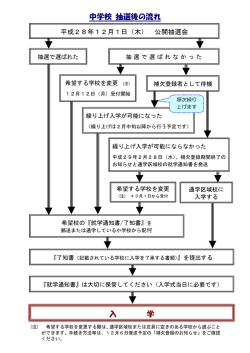 中学校 抽選後の流れ 入 学