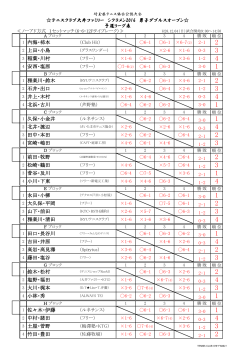 テニスクラブ大井ファミリー シクラメン2016 男子ダブルスオープン   予選