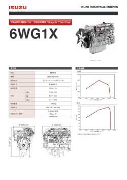 対応排ガス規制レベル 平成26年規制 / Stage IV / Tier4 Final