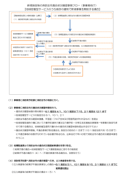 新規指定時の消防法令適合状況確認事務フロー（事業者向け） 【地域