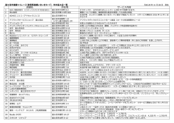 富士宮市健康マイレージ協力店 一覧
