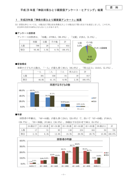 資 料 平成 28 年度「神奈川県ひとり親家庭アンケート・ヒアリング」結果