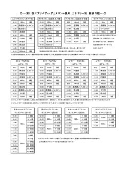 ・・・第21回エブリバディ・デカスロンin愛知 カテゴリー別 競技日程・・・