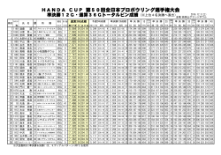 PDF/90KB - 日本プロボウリング協会