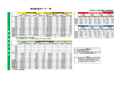 観光統計基本データ 一覧 1 国 内 観 光 の 現 況