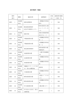貸付物件一覧表