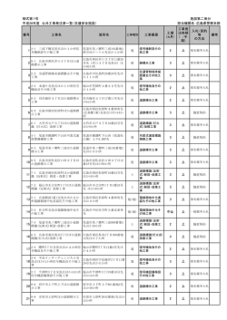様式第1号 施設第二係分 平成28年度 公共工事発注済一覧