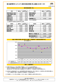 三越伊勢丹ﾎｰﾙﾃﾞｨﾝｸﾞｽ（国内百貨店事業）売上速報（2016年 11月）