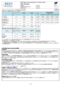 AJFI Snapshot - ARES Japan Property Index