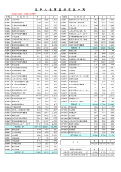 選 挙 人 名 簿 登 録 者 数 一 覧