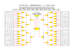 （第68回） 長崎県高等学校総合体育大会 サッカー