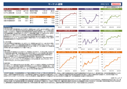 マーケット速報 - 大和投資信託