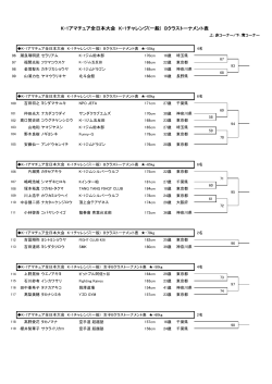 K-1アマチュア全日本大会 K-1チャレンジ(一般) Bクラストーナメント表