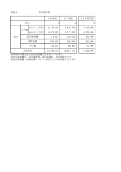 別紙4 26年度 27年度 28年度予算 0 0 0 なかよしひろば 6,338,350