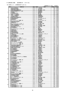 3-4.評価の高い授業 総合評価(Q12) (3)