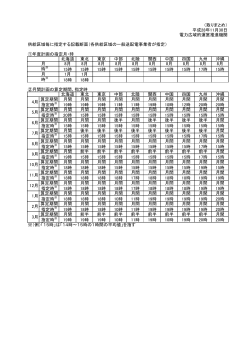 （取りまとめ） 平成28年11月30日 電力広域的運営推進機関 供給区域毎