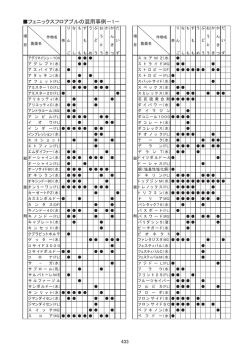フェニックスフロアブルの混用事例－1－