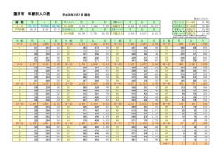 蓮田市 年齢別人口表