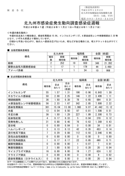 北九州市感染症発生動向調査感染症週報