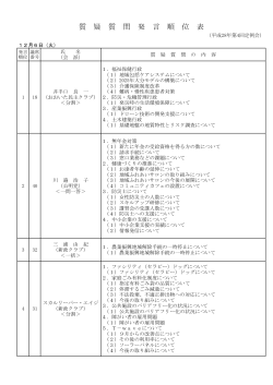 質疑質問発言順位表 (PDF:245KB)