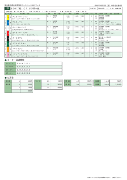 2R サラC7組 C7 サラ系一般 コーナー通過順位 払戻金
