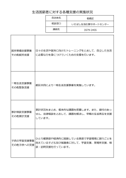 実施状況（板橋区）(PDF:192KB)