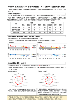 平成28 年度全国学力・学習状況調査における柏市の調査結果の概要