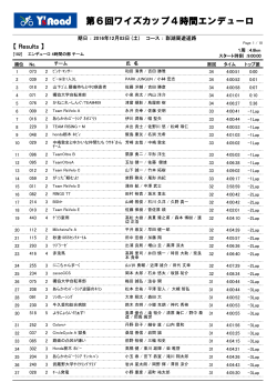 第6回ワイズカップ4時間エンデューロ