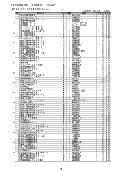 3-4.評価の高い授業 総合評価(Q12) (1)10人以下 Q12.全体として、この