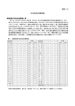 4 日本各地の偏角値 （PDF：50KB）