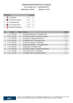 Hallenmeisterschaft Kreis Landshut