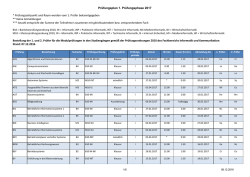 Prüfungsplan 1. Prüfungsphase 2017 * Prüfungszeitpunkt und