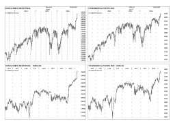 dow jones industrial dow jones industrial 19614.81 standard