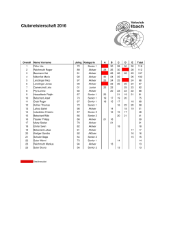 Rangliste - VC Ibach